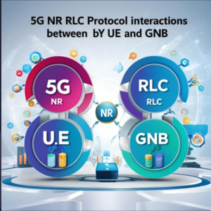 5G NR WIRELESS RLC Layer Design (38.322)